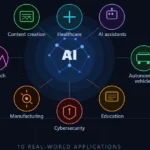 10 Real Examples of Next Gen AI in 2026