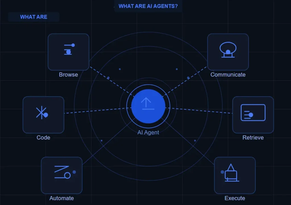 AI Agents Guide