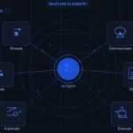 AI Agents Guide