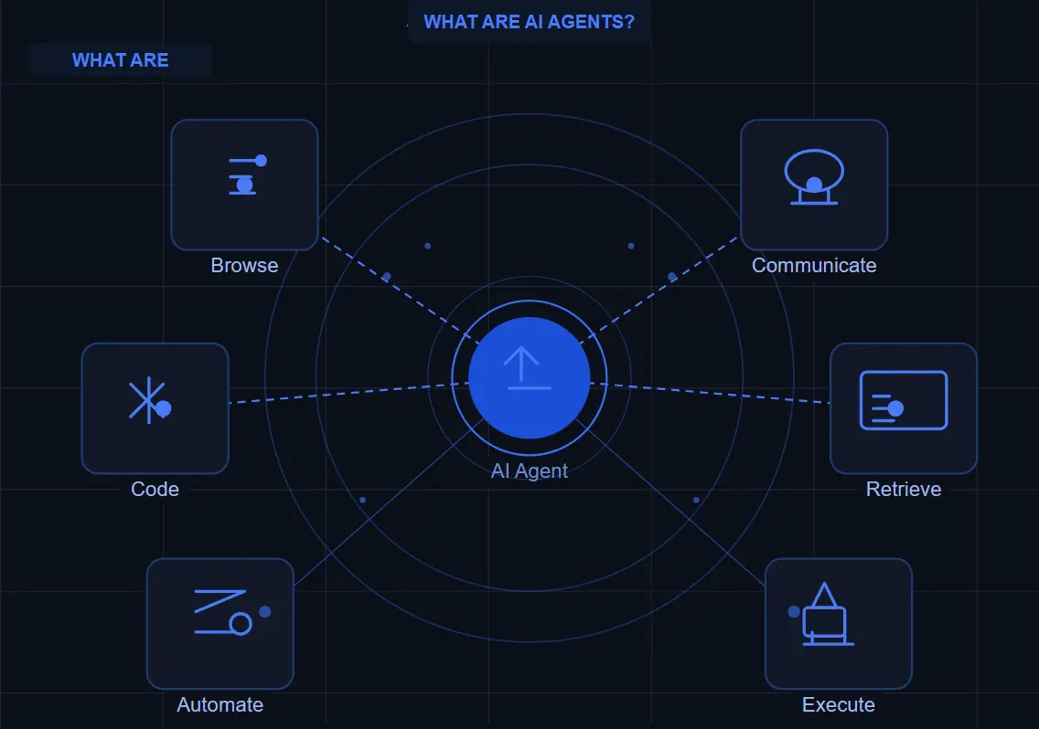 AI Agents Guide